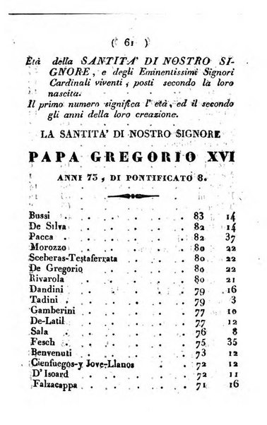 Notizie per l'anno ... secondo il martirologio romano..