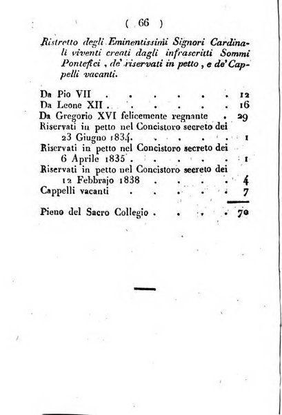 Notizie per l'anno ... secondo il martirologio romano..