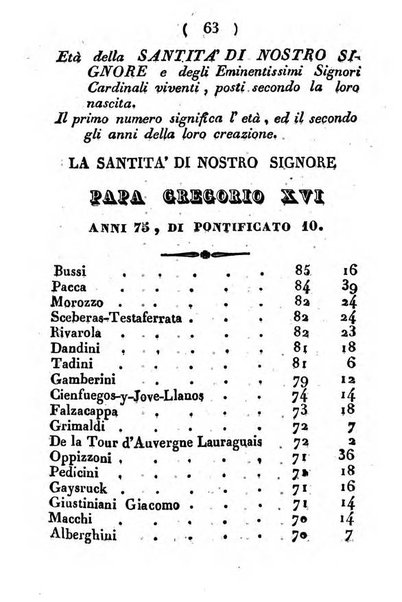 Notizie per l'anno ... secondo il martirologio romano..