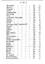 giornale/TO00189995/1841/unico/00000078