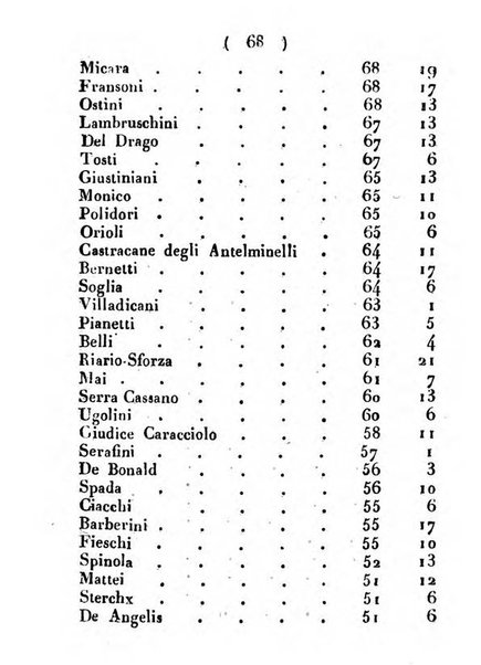 Notizie per l'anno ... secondo il martirologio romano..