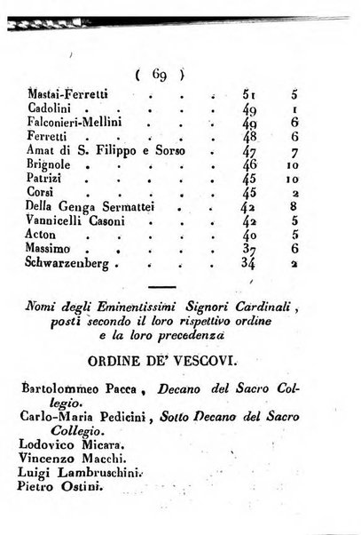 Notizie per l'anno ... secondo il martirologio romano..