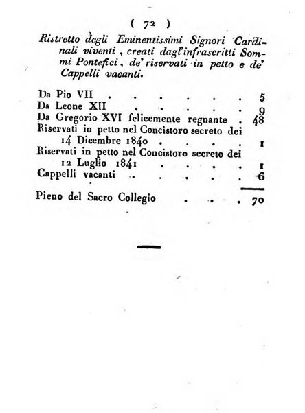 Notizie per l'anno ... secondo il martirologio romano..