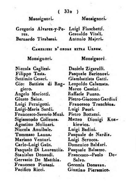 Notizie per l'anno ... secondo il martirologio romano..