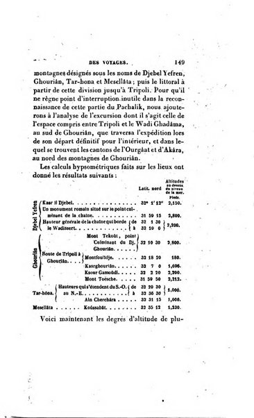 Nouvelles annales des voyages, de la geographie et de l'histoire, ou recueil des relations ...