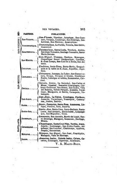 Nouvelles annales des voyages, de la geographie et de l'histoire, ou recueil des relations ...