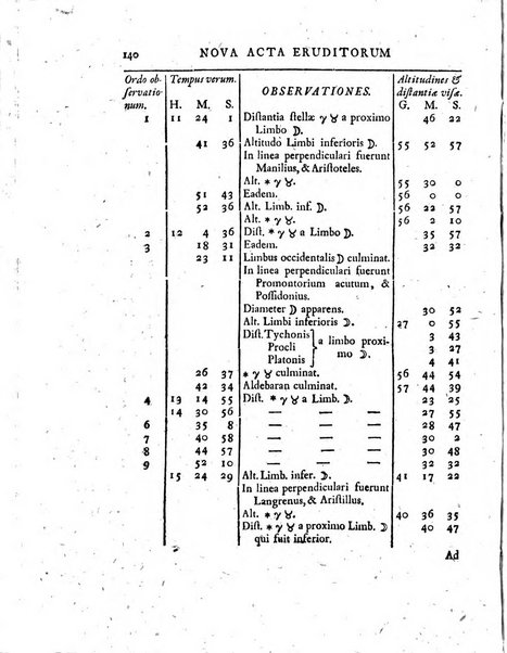 Nova acta eruditorum