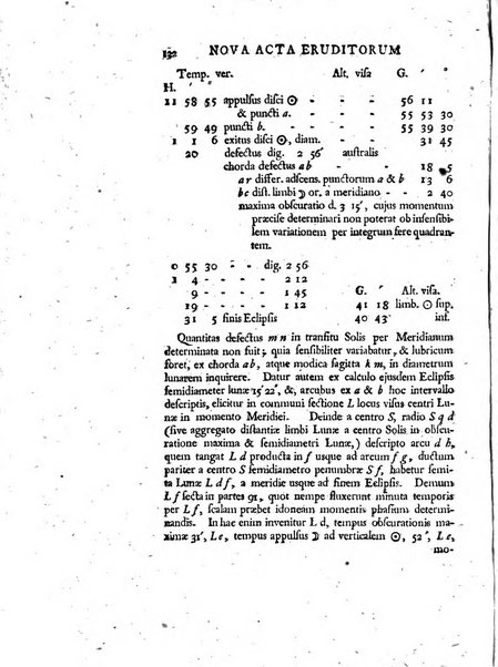 Nova acta eruditorum