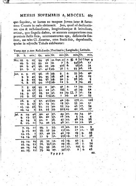 Nova acta eruditorum