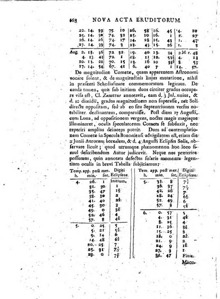 Nova acta eruditorum