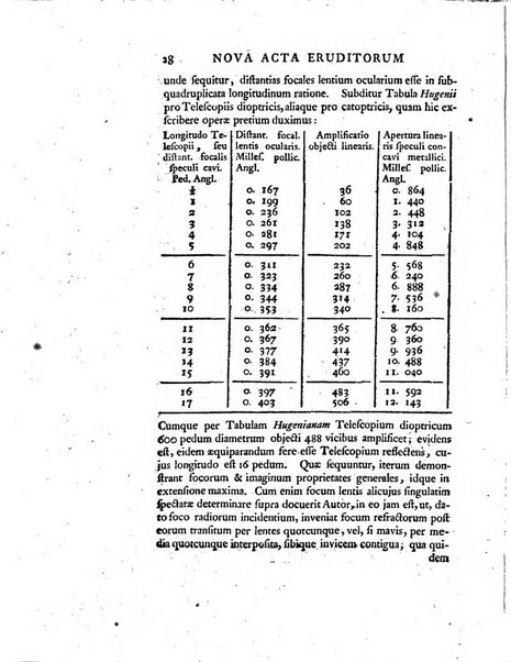 Nova acta eruditorum