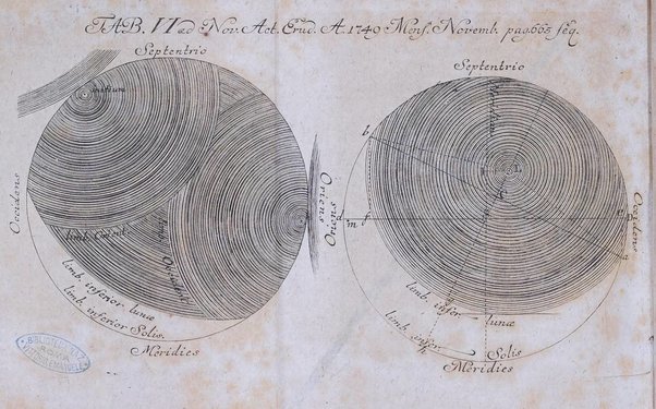 Nova acta eruditorum