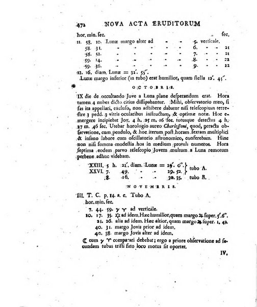 Nova acta eruditorum