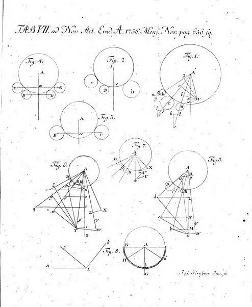 Nova acta eruditorum