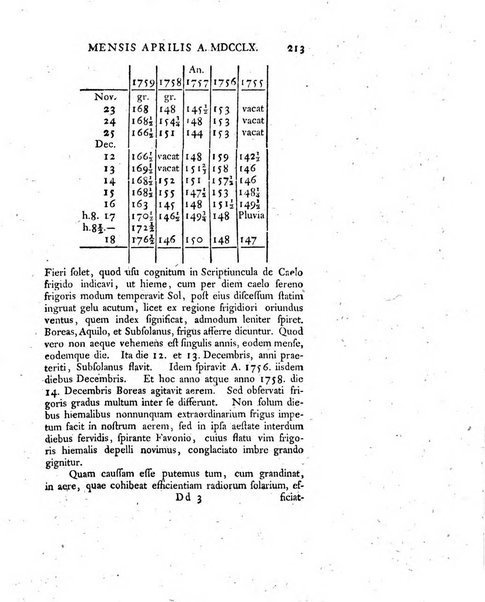 Nova acta eruditorum