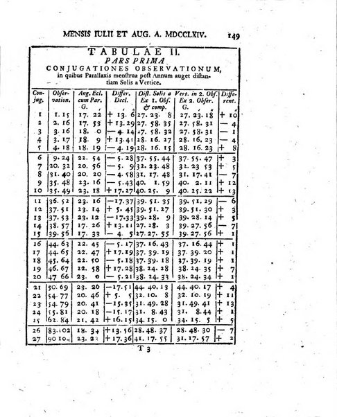 Nova acta eruditorum