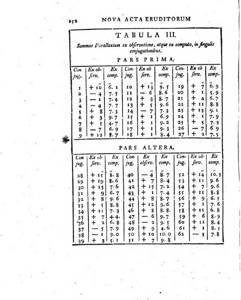 Nova acta eruditorum