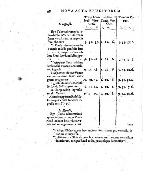 Nova acta eruditorum