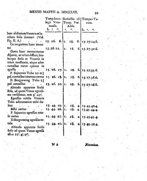 Nova acta eruditorum