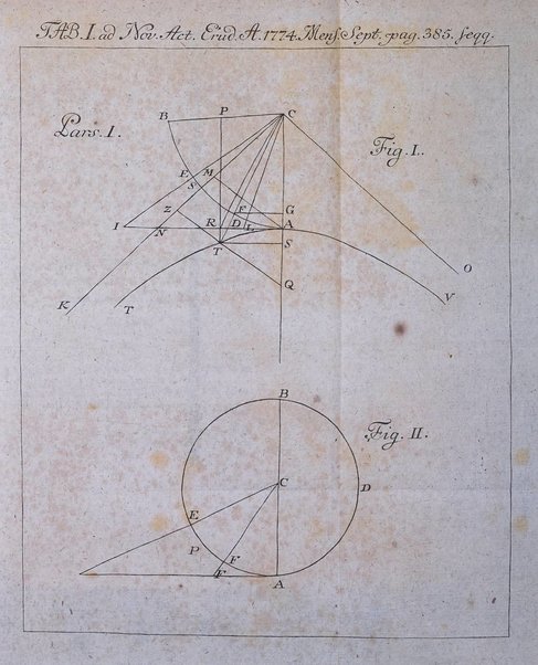 Nova acta eruditorum