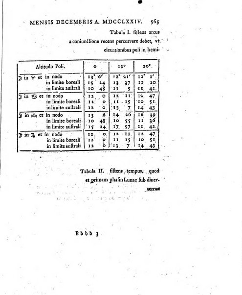 Nova acta eruditorum