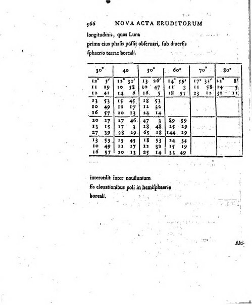 Nova acta eruditorum