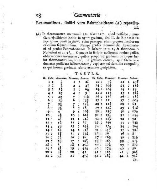 Nova acta physico-medica Academiae caesareae lepoldino-carolinae naturae curiosorum exhibentia ephemerides sive observationes historias et experimenta a celeberrimis Germaniae et exterarum regionum viris habita et communicata..