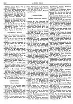 giornale/TO00190161/1935/unico/00000330
