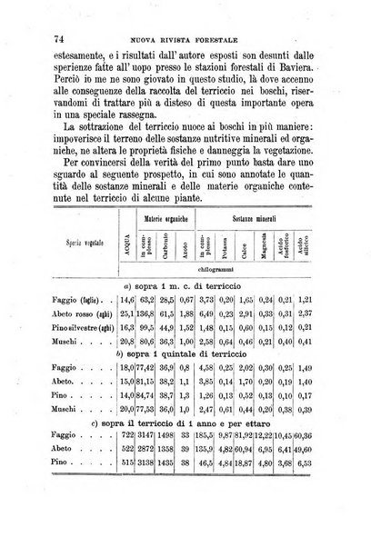 Nuova rivista forestale