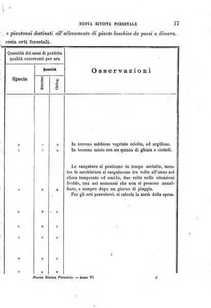 Nuova rivista forestale