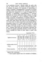 giornale/TO00190182/1883/unico/00000086