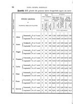 giornale/TO00190182/1883/unico/00000112