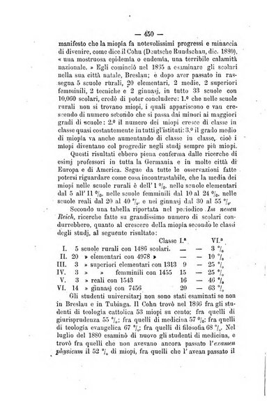 La nuova rivista internazionale periodico di lettere, scienze ed arti