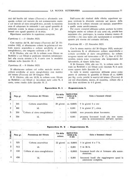 La nuova veterinaria rivista mensile fondata e diretta da Alessandro Lanfranchi