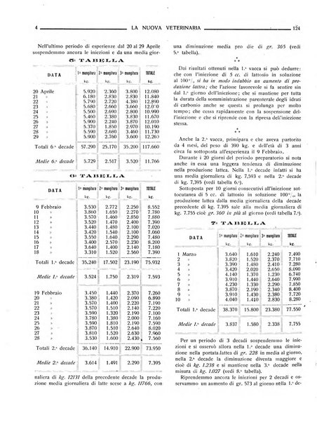 La nuova veterinaria rivista mensile fondata e diretta da Alessandro Lanfranchi