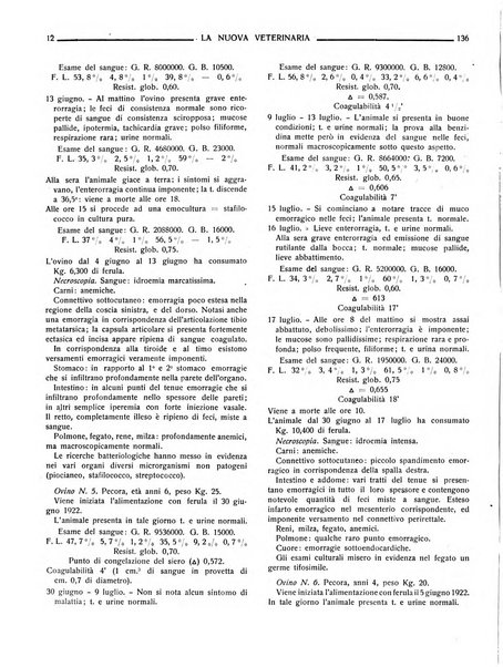 La nuova veterinaria rivista mensile fondata e diretta da Alessandro Lanfranchi