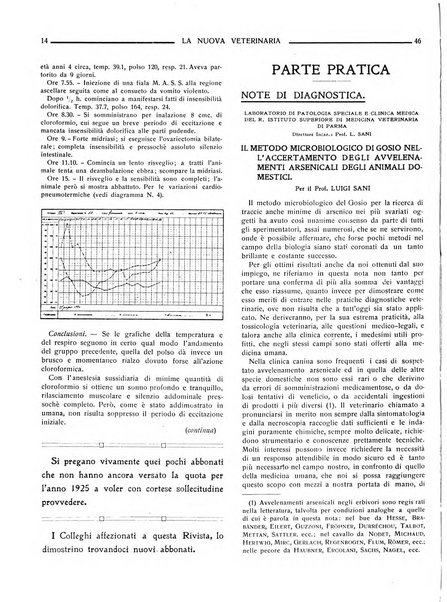 La nuova veterinaria rivista mensile fondata e diretta da Alessandro Lanfranchi