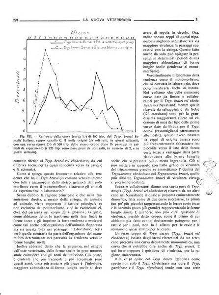 La nuova veterinaria rivista mensile fondata e diretta da Alessandro Lanfranchi