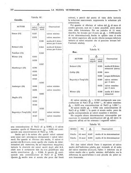 La nuova veterinaria rivista mensile fondata e diretta da Alessandro Lanfranchi