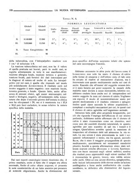 La nuova veterinaria rivista mensile fondata e diretta da Alessandro Lanfranchi