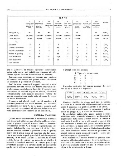 La nuova veterinaria rivista mensile fondata e diretta da Alessandro Lanfranchi