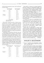 giornale/TO00190201/1928/unico/00000122