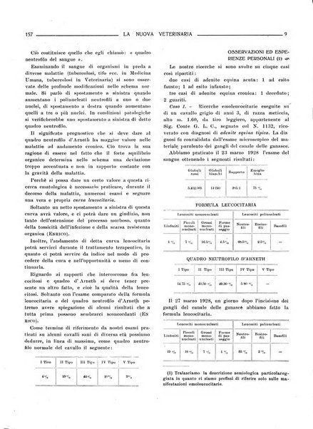 La nuova veterinaria rivista mensile fondata e diretta da Alessandro Lanfranchi