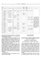 giornale/TO00190201/1928/unico/00000311