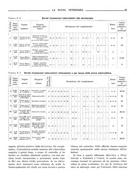 La nuova veterinaria rivista mensile fondata e diretta da Alessandro Lanfranchi