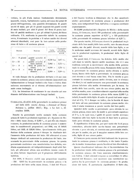 La nuova veterinaria rivista mensile fondata e diretta da Alessandro Lanfranchi