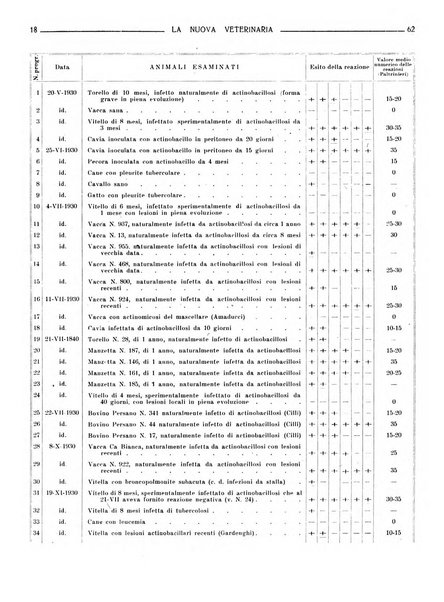 La nuova veterinaria rivista mensile fondata e diretta da Alessandro Lanfranchi