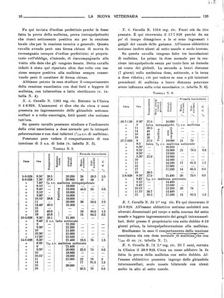 La nuova veterinaria rivista mensile fondata e diretta da Alessandro Lanfranchi