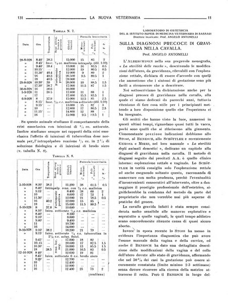 La nuova veterinaria rivista mensile fondata e diretta da Alessandro Lanfranchi