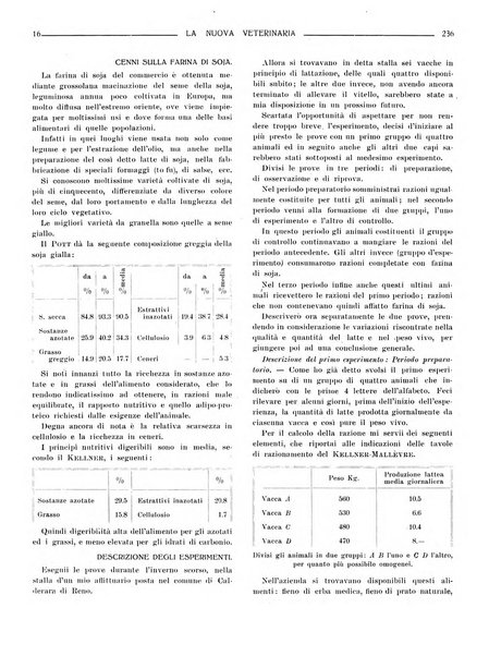 La nuova veterinaria rivista mensile fondata e diretta da Alessandro Lanfranchi